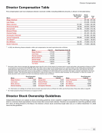 - Director Compensation Table