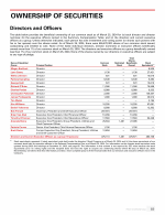 Ownership of Securities