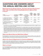 Questions and Answers About the Annual Meeting and Voting