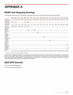 Appendix A - Reconciliation of Ongoing EPS