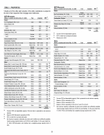 2. Properties