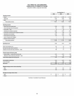 - Consolidated Statements of Income