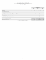 - Consolidated Statements of Comprehensive Income