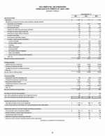 - Consolidated Statements of Cash Flows