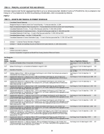 15. Exhibits and Financial Statement Schedules