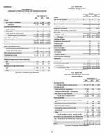 - Schedule I - Condensed Financial Information of Registrant