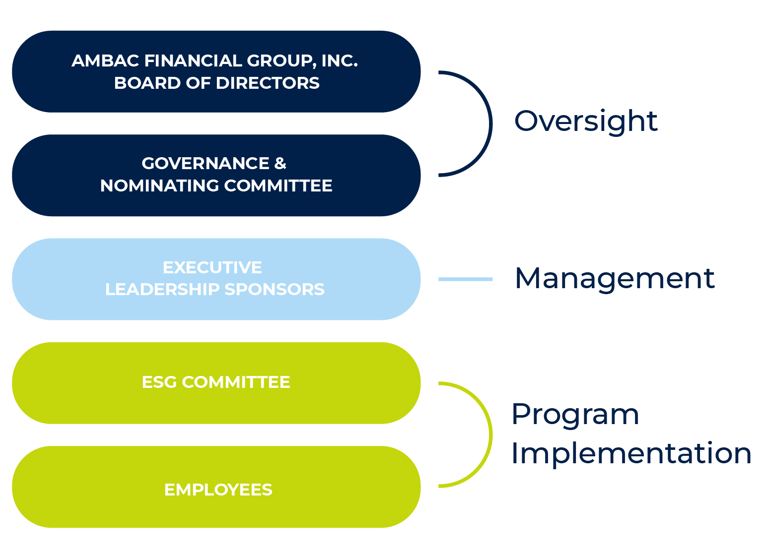 Octave ESG oversight