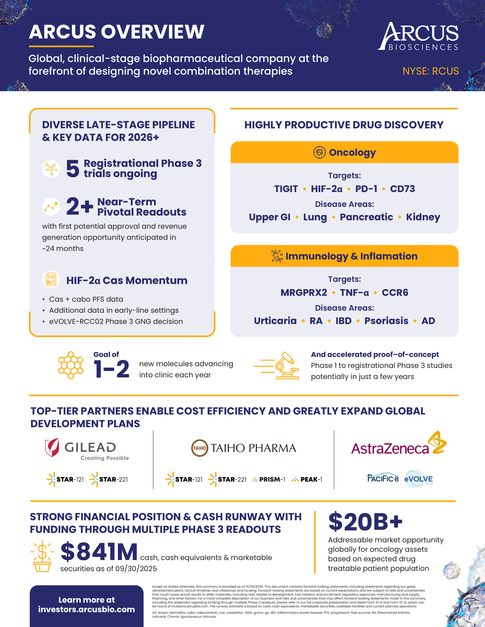 Arcus IR Infographic