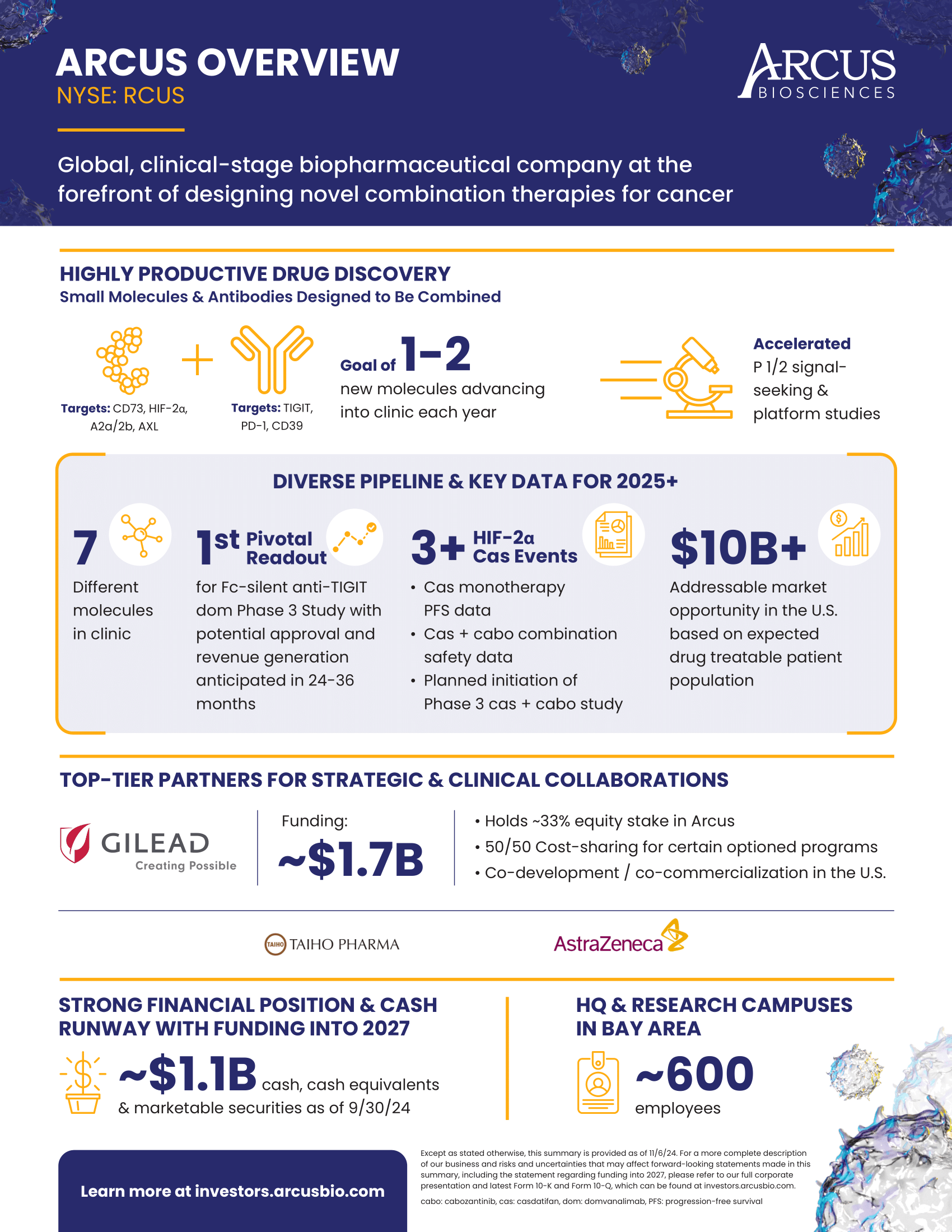 Arcus IR Infographic