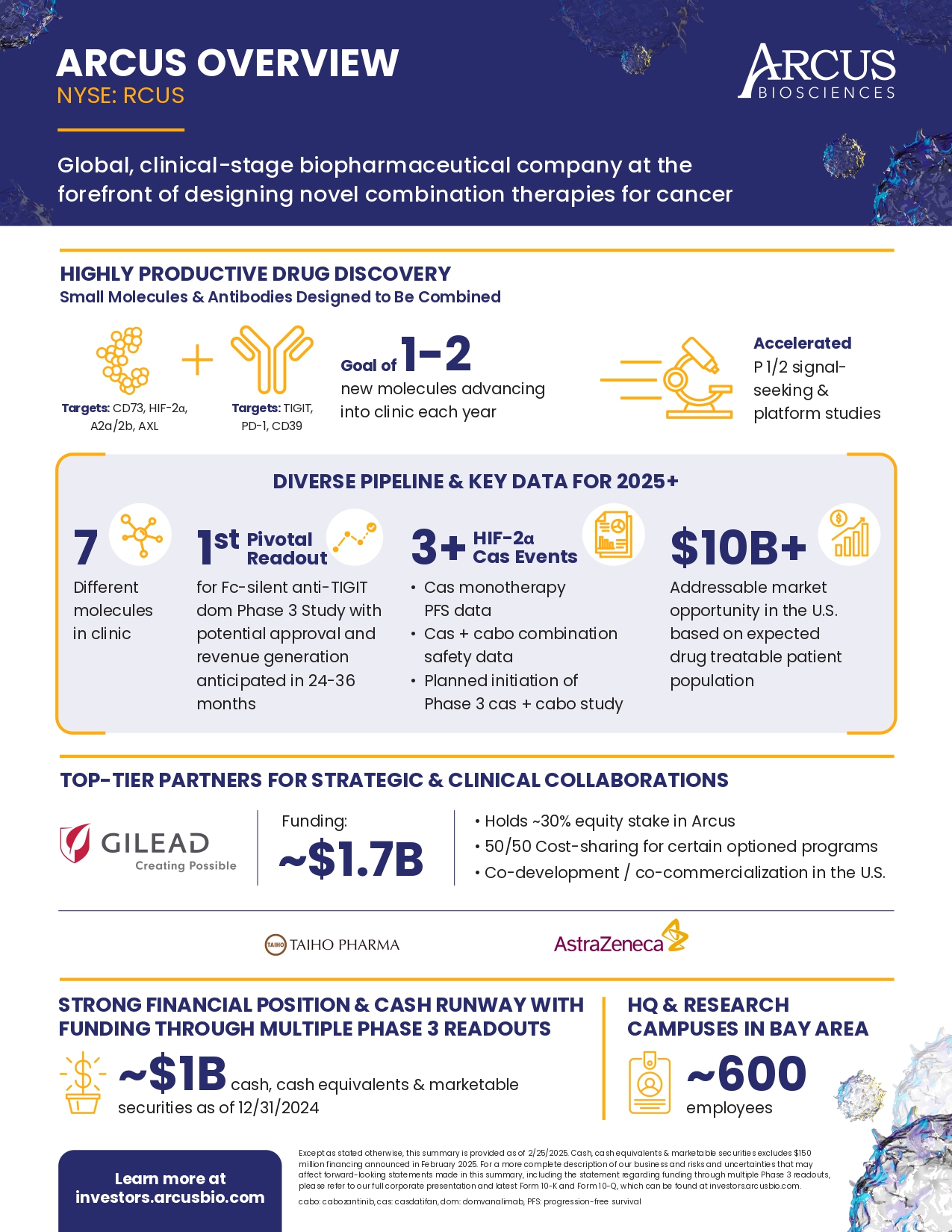 Arcus IR Infographic