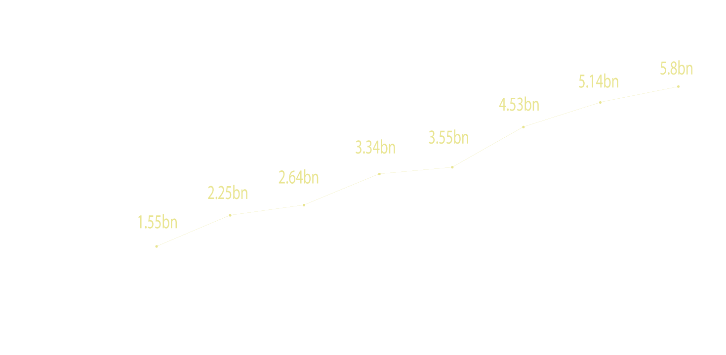 Processing Value
