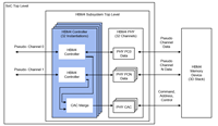 Rambus HBM4 Controller (Graphic: Business Wire)