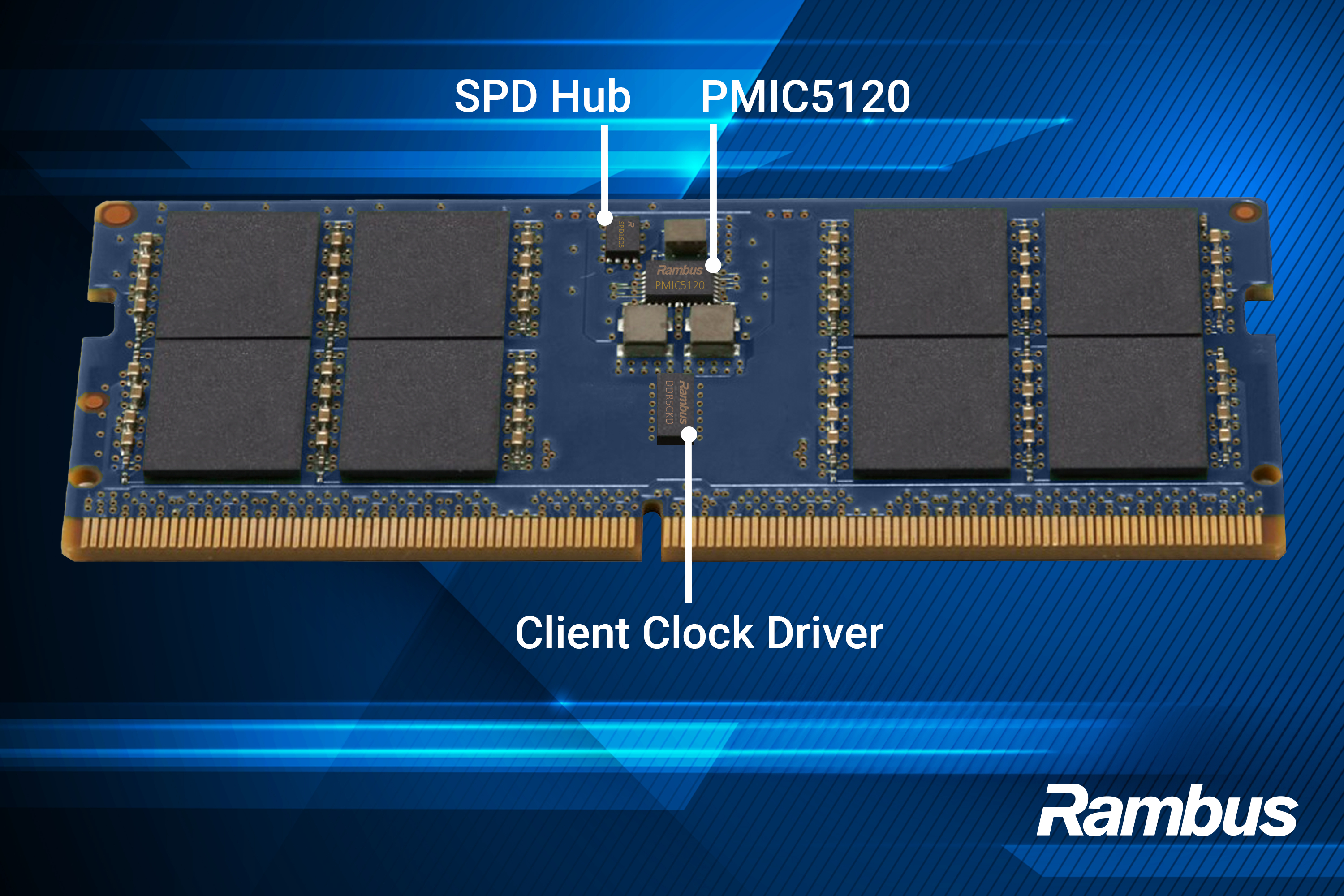 Rambus Inc. - Rambus Enables Next-Generation AI PC Memory with