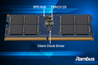 DDR5 9600 Client Memory Module Chipset