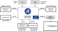 CryptoManager Root of Trust Supporting Caliptra Specification