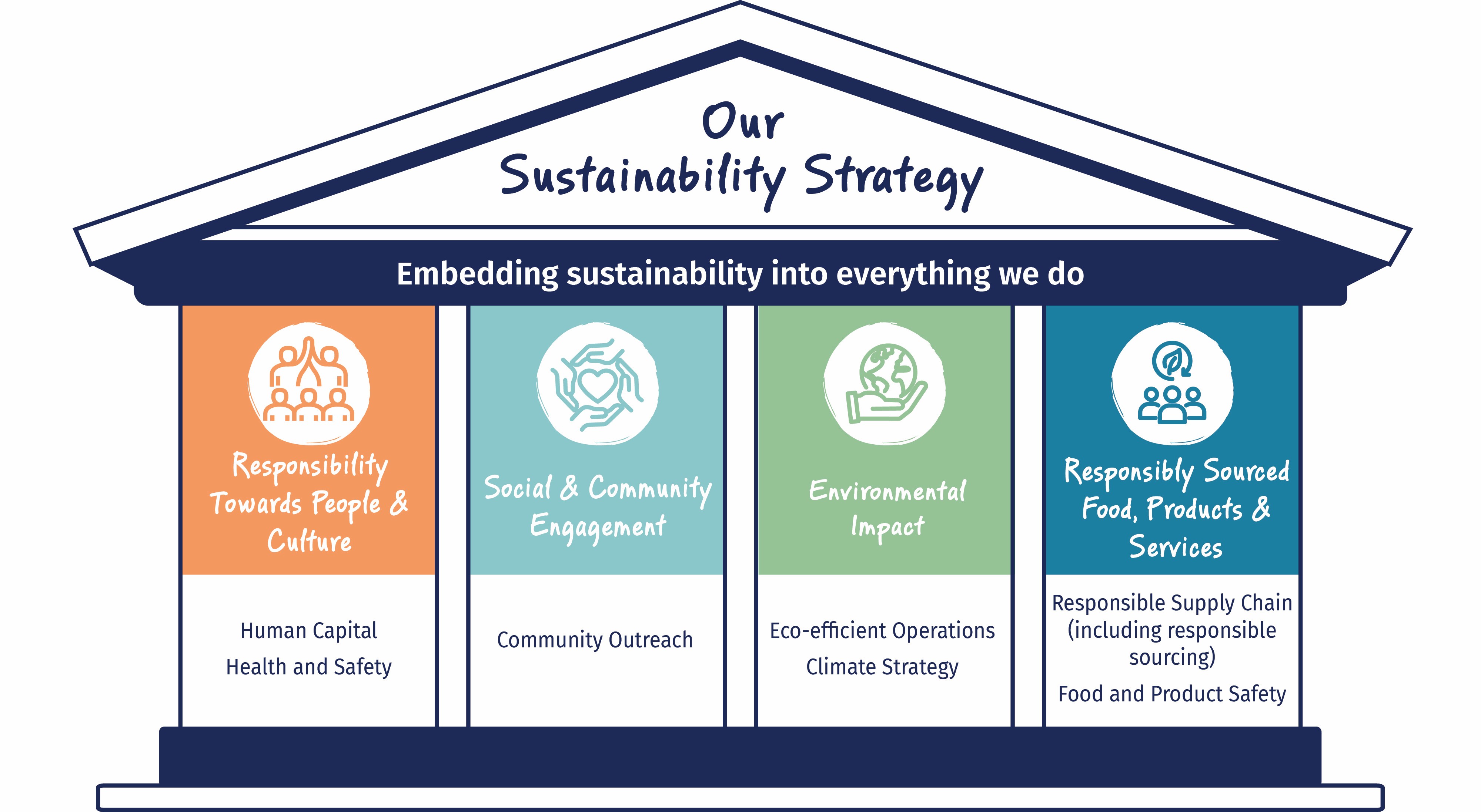 what-we-believe-pillars-image