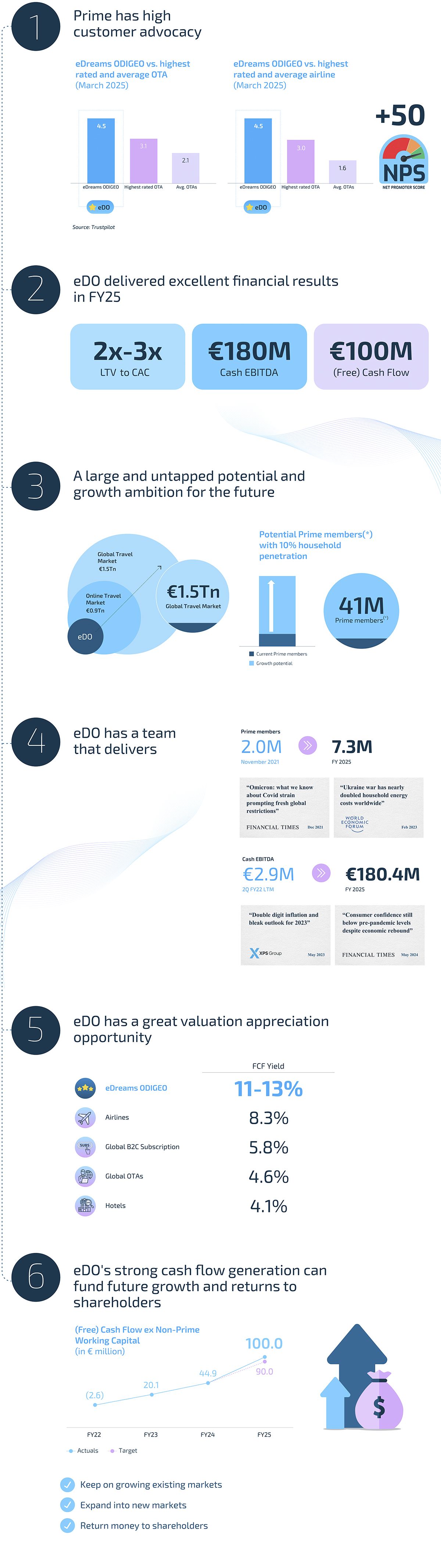 why-invest