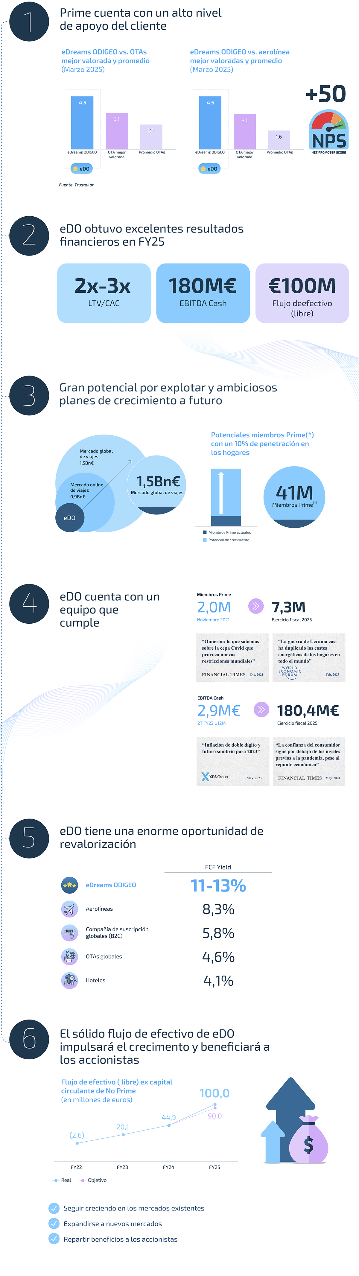 why-invest