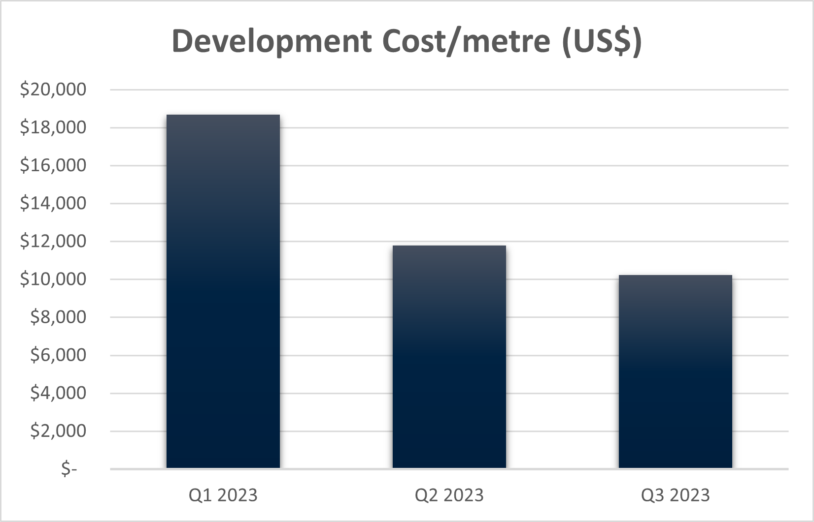 Metals Acquisition Limited Metals Acquisition Limited Provides