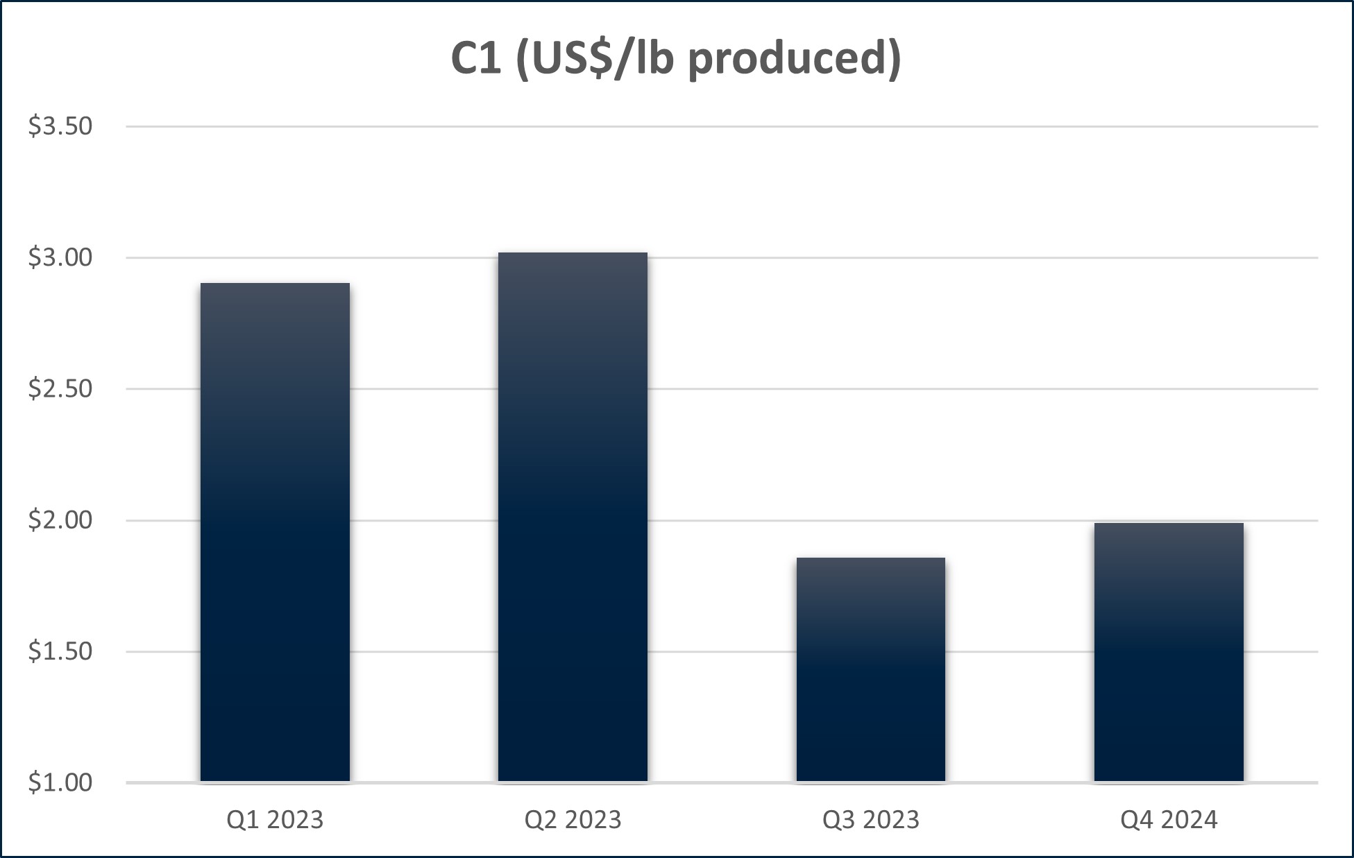 Metals Acquisition Limited Metals Acquisition Limited Provides