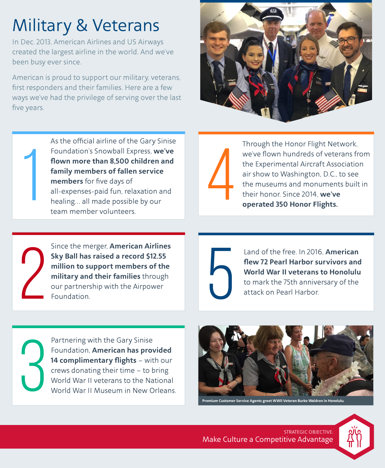 Celebrating five years of merger milestones: Network