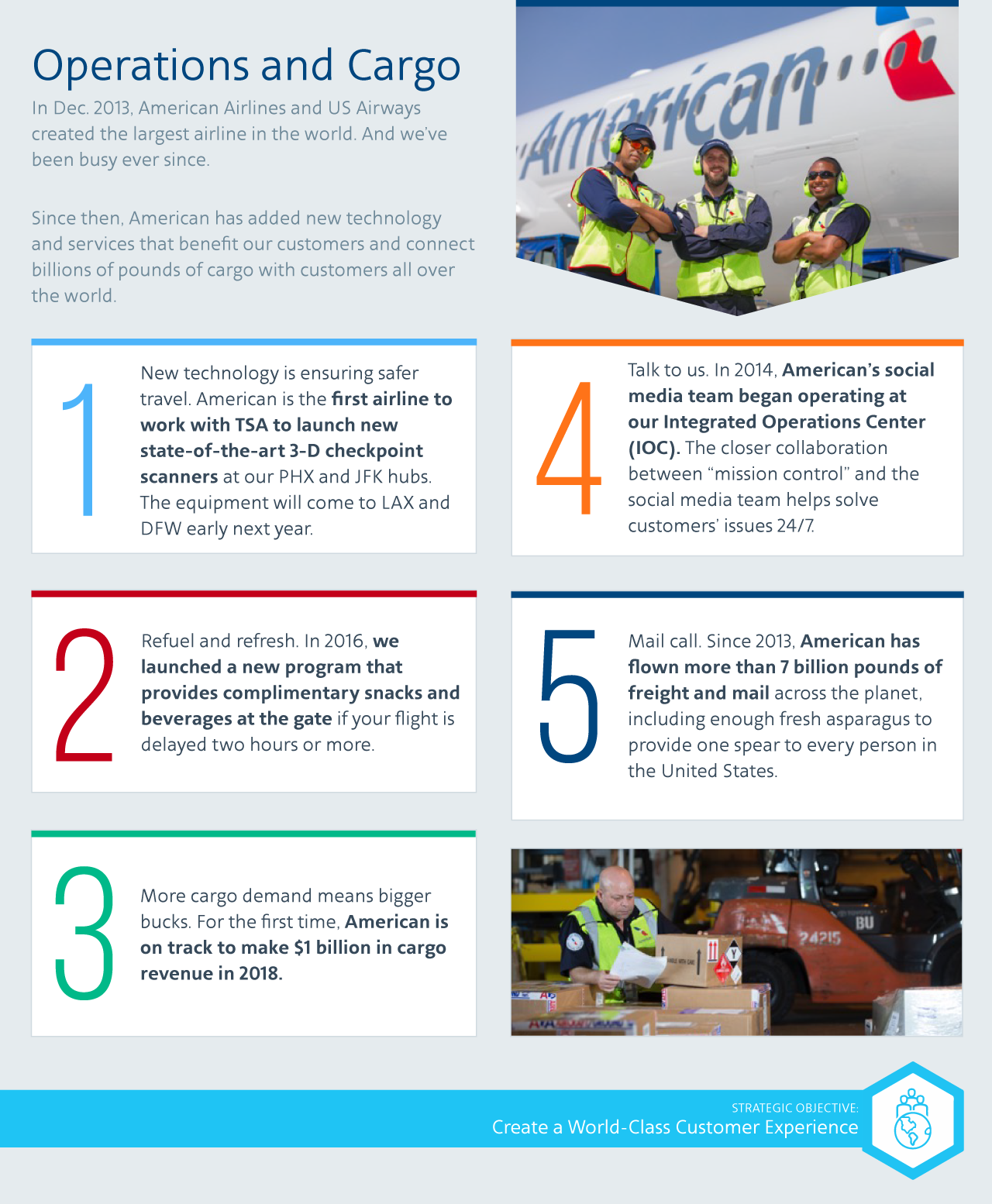 Celebrating five years of merger milestones: Team Member Tools