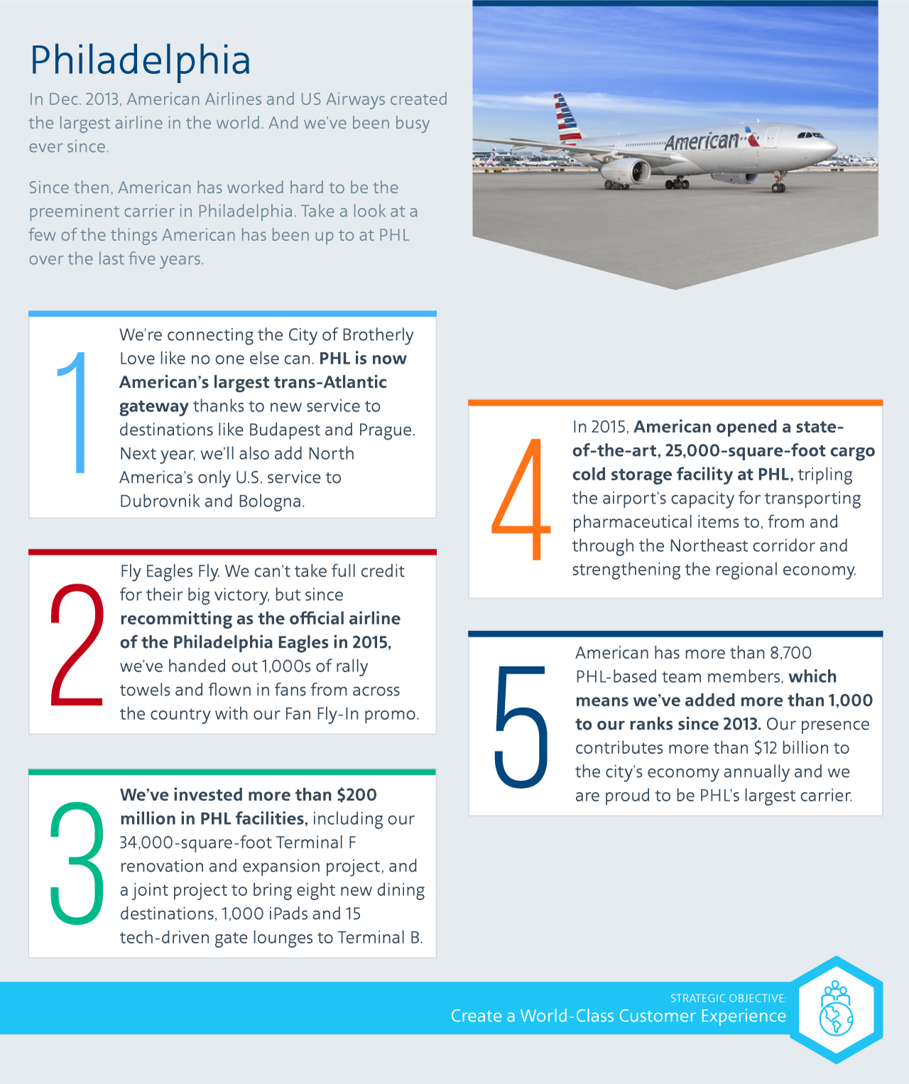 Celebrating five years of merger milestones: Philadelphia