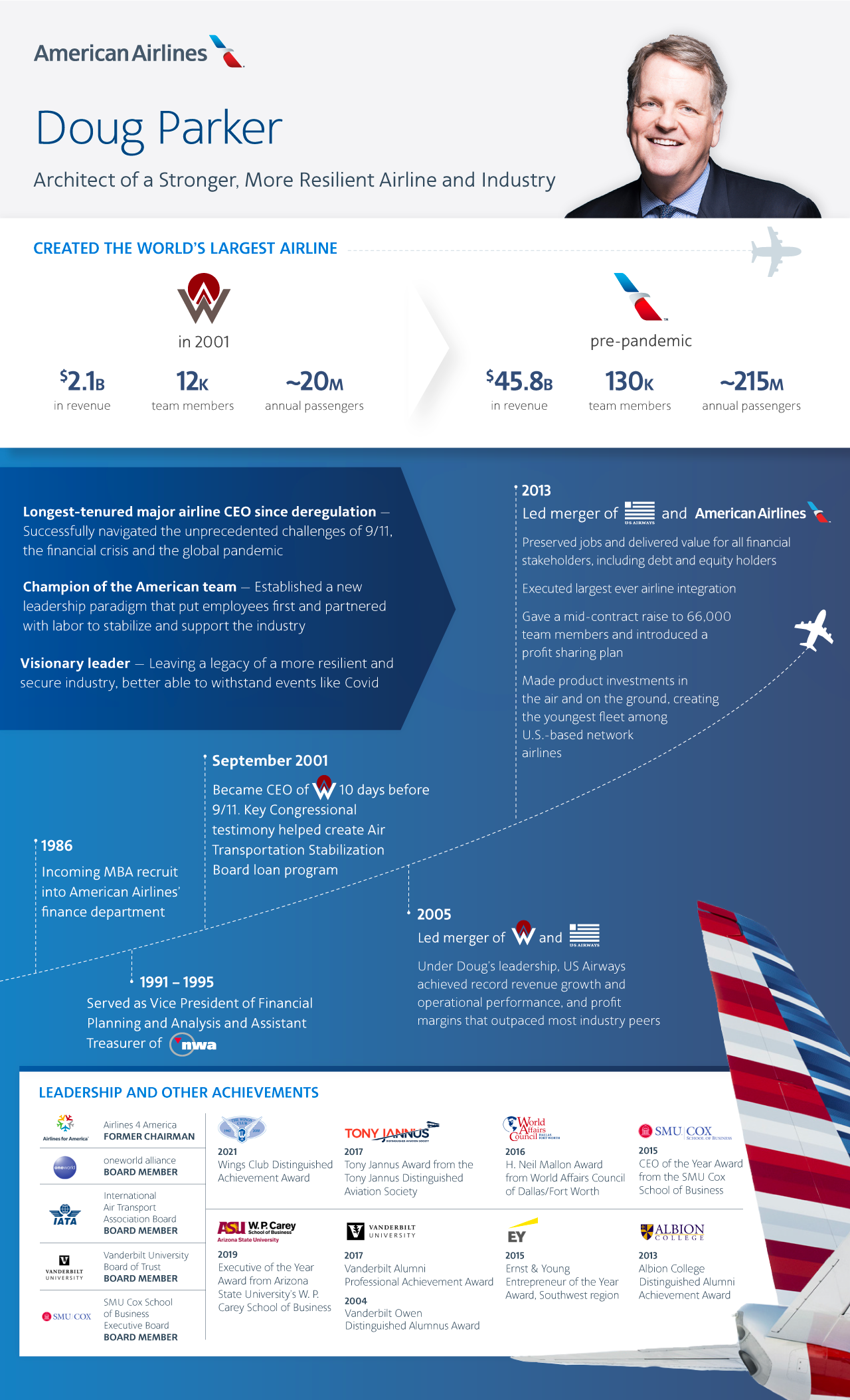Supplier diversity - About us - American Airlines