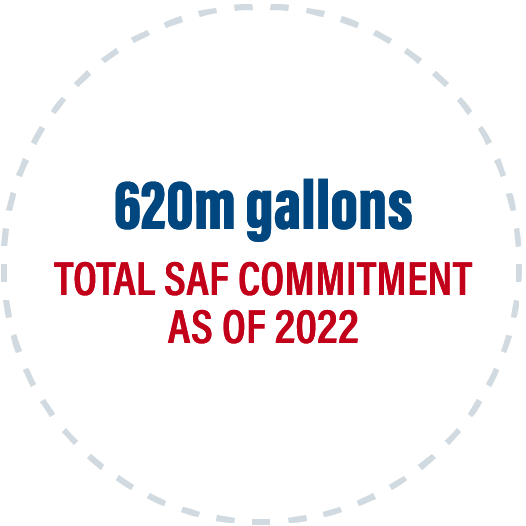 620 million gallons total SAF commitment as of 2022